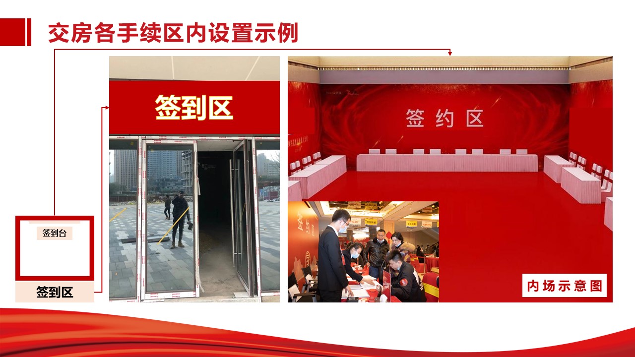 xx房地产精装房交付 活动策划方案(图2)